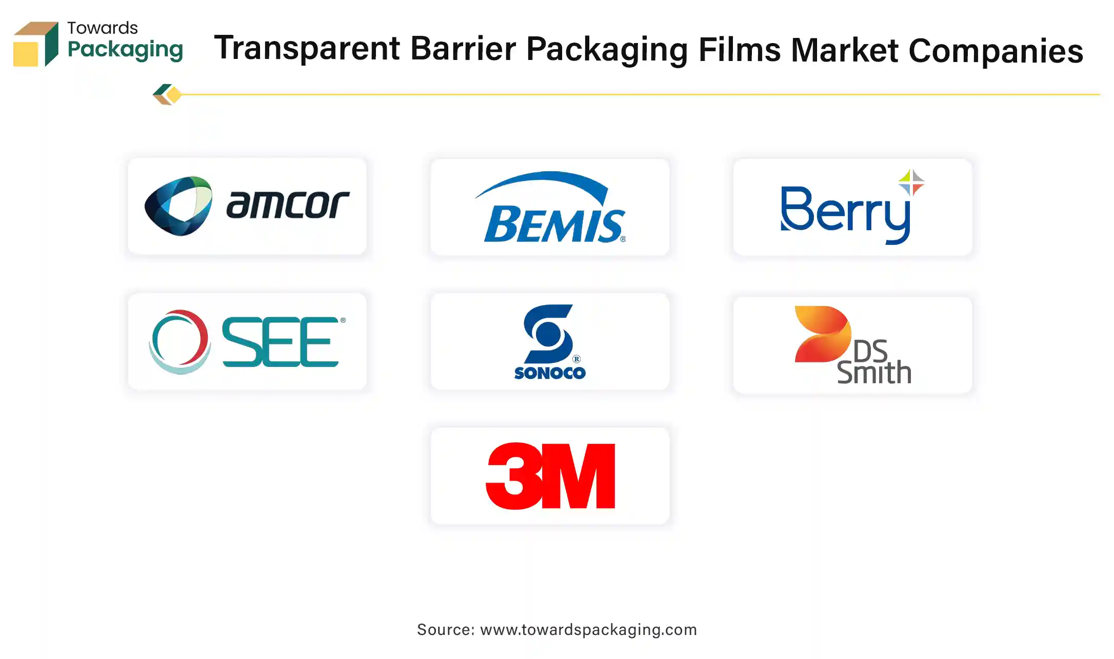 Transparent Barrier Packaging Films Market Companies