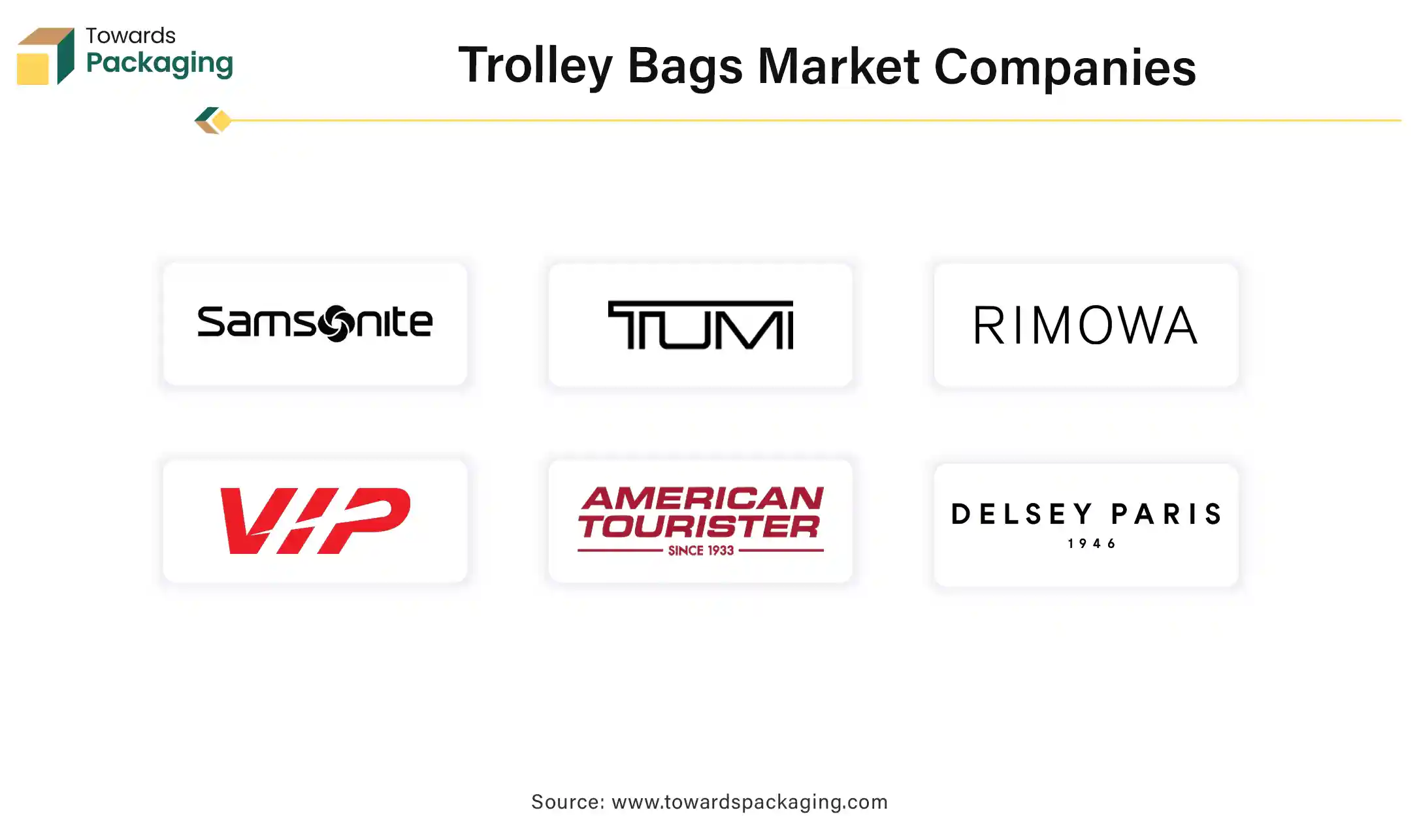 Trolley Bags Market Companies