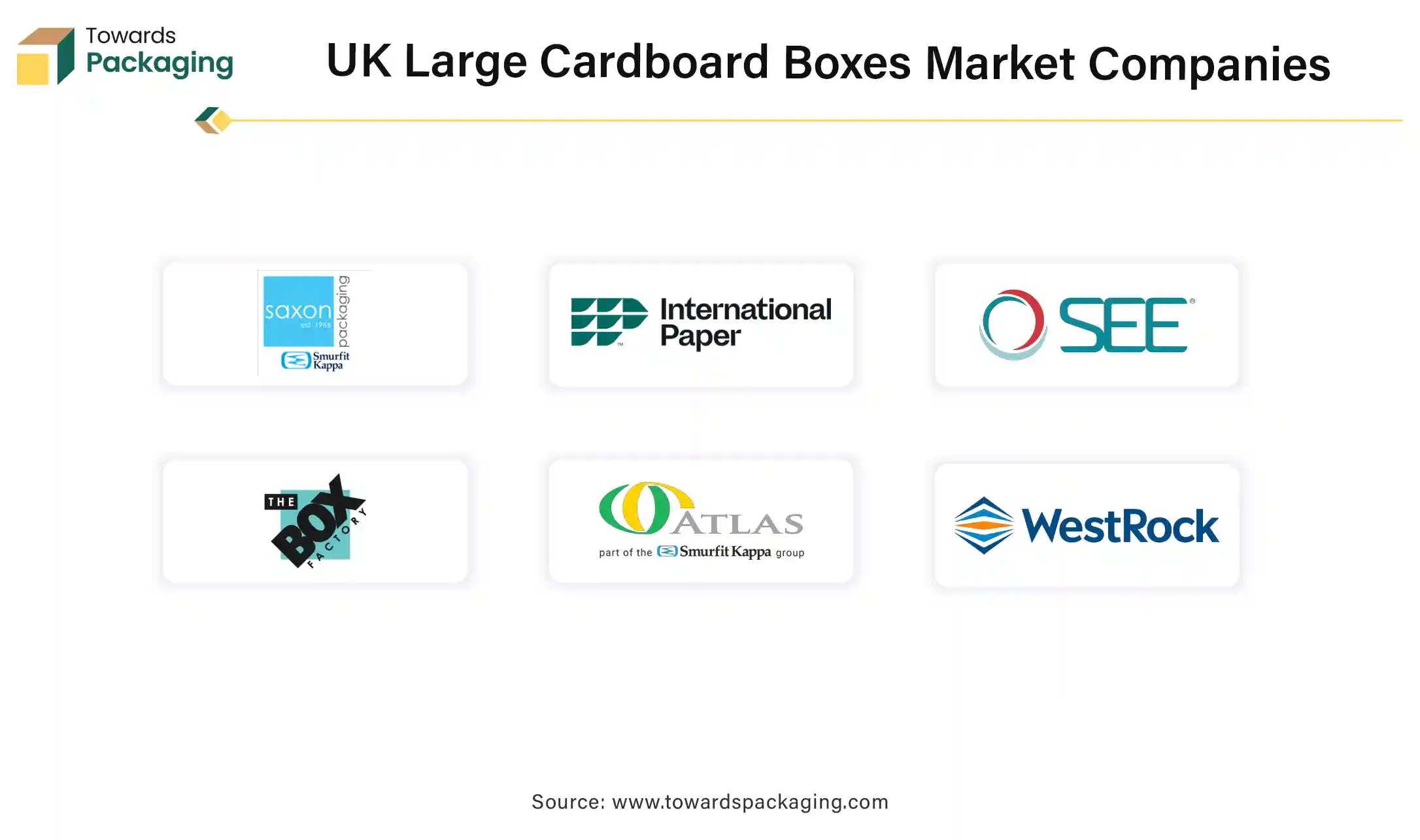  UK Large Cardboard Boxes Market Companies