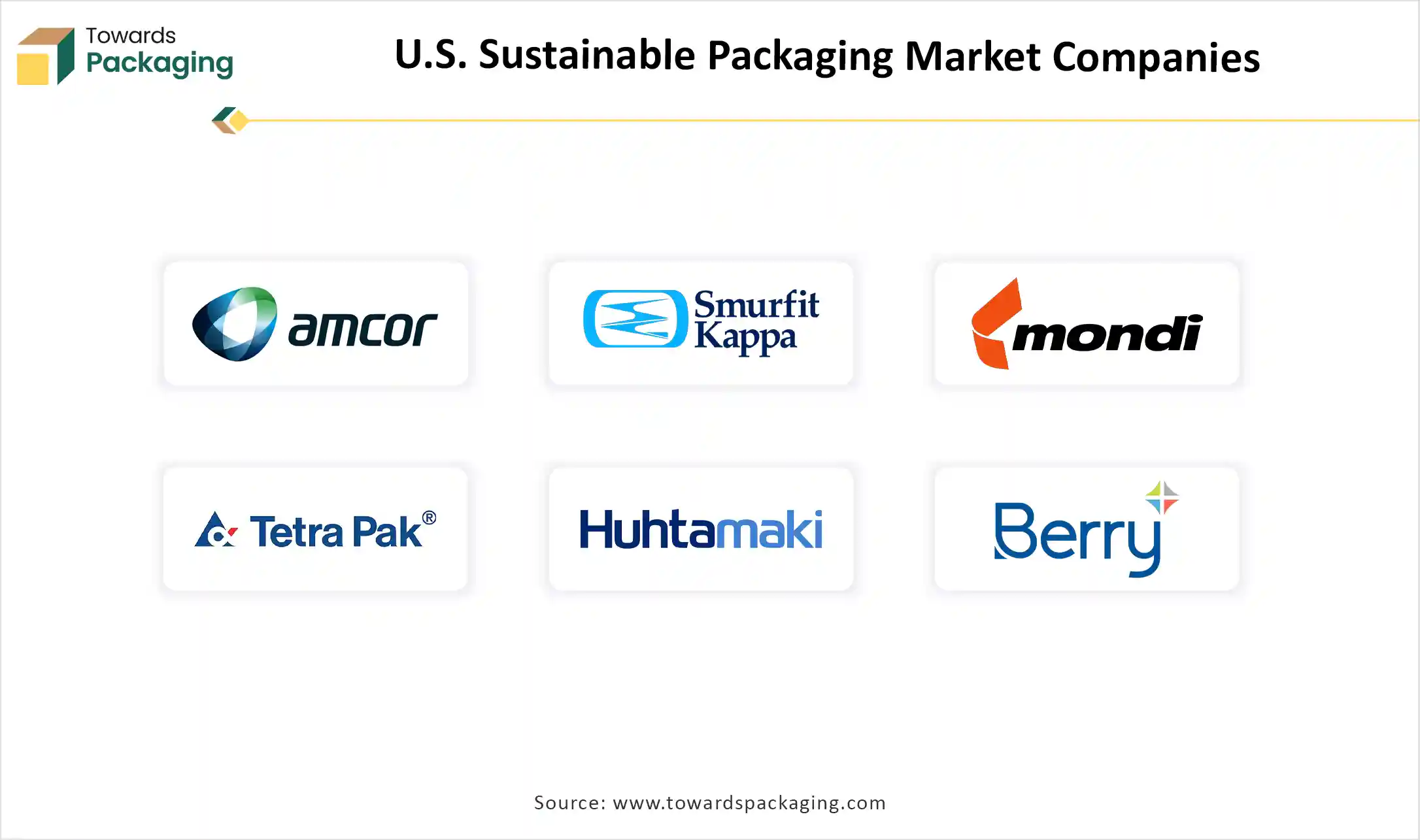 U.S. Sustainable Packaging Market Companies U.S. Sustainable Packaging Market Companies