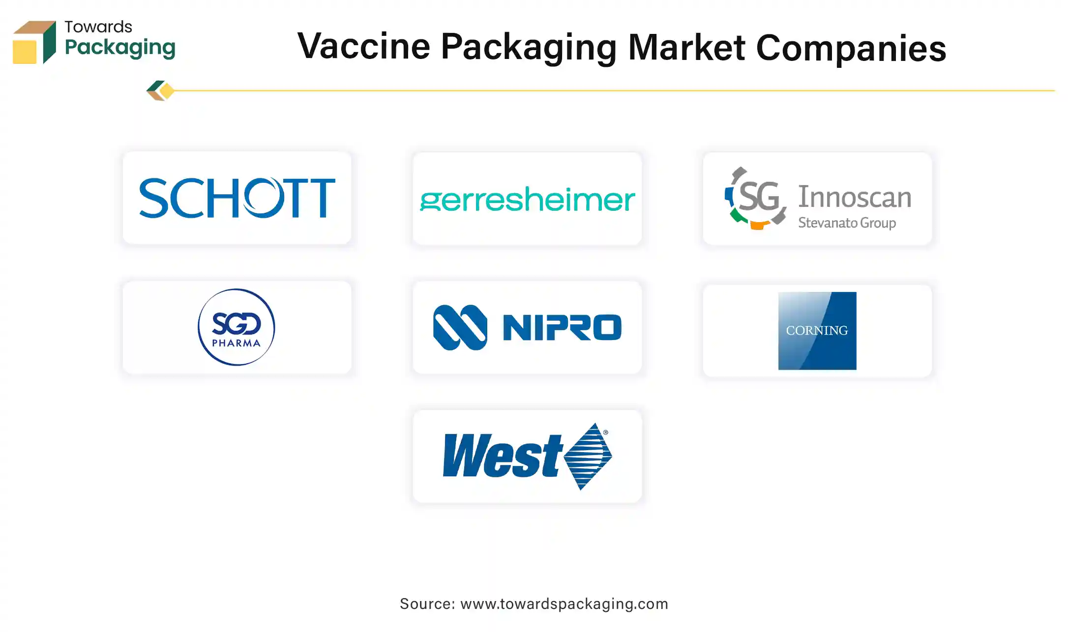 Vaccine Packaging Market Companies