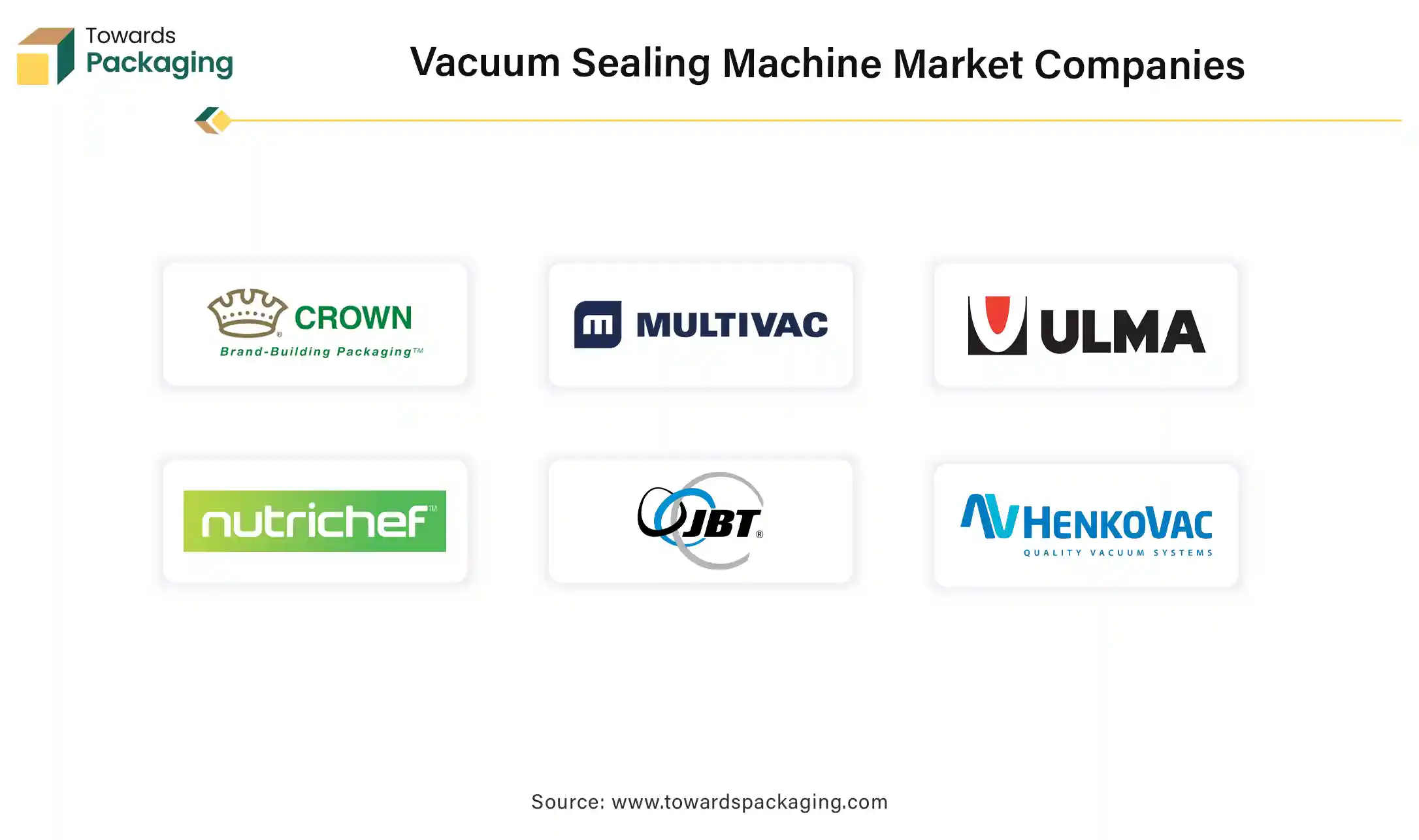 Vacuum Sealing Machine Market Companies