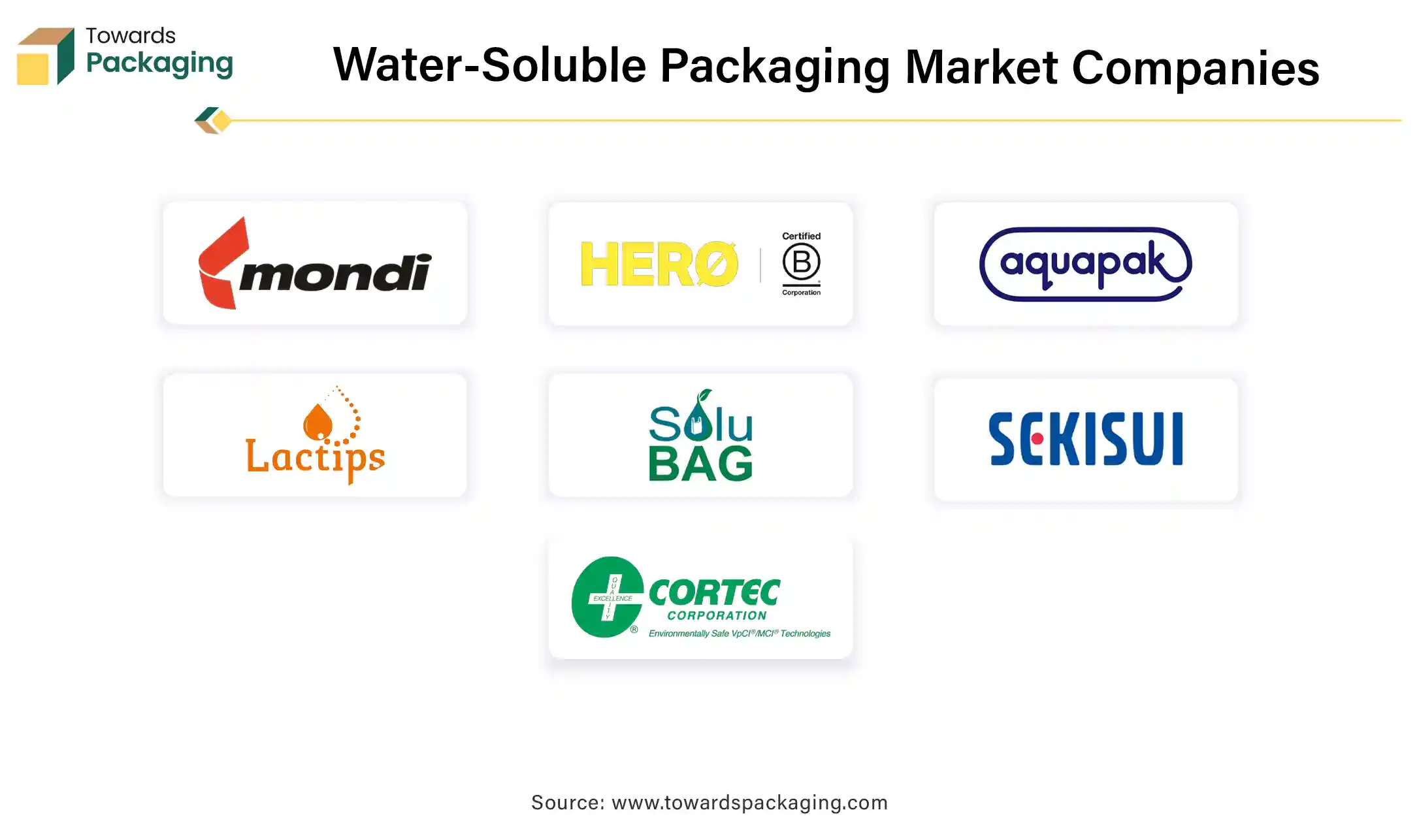 Water-Soluble Packaging Market Companies