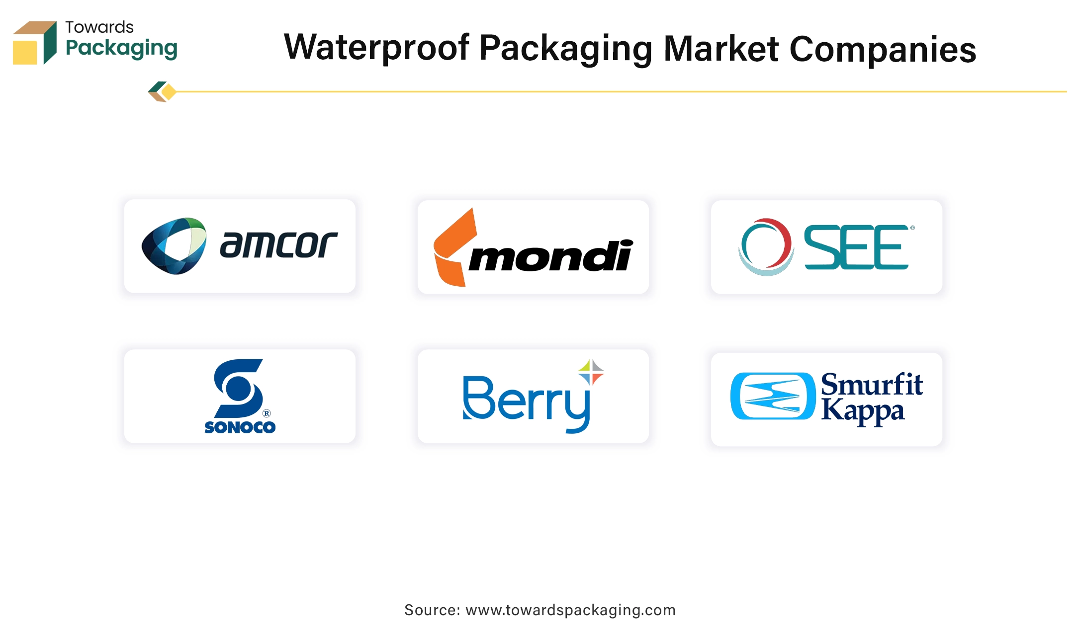 Waterproof Packaging Market Companies