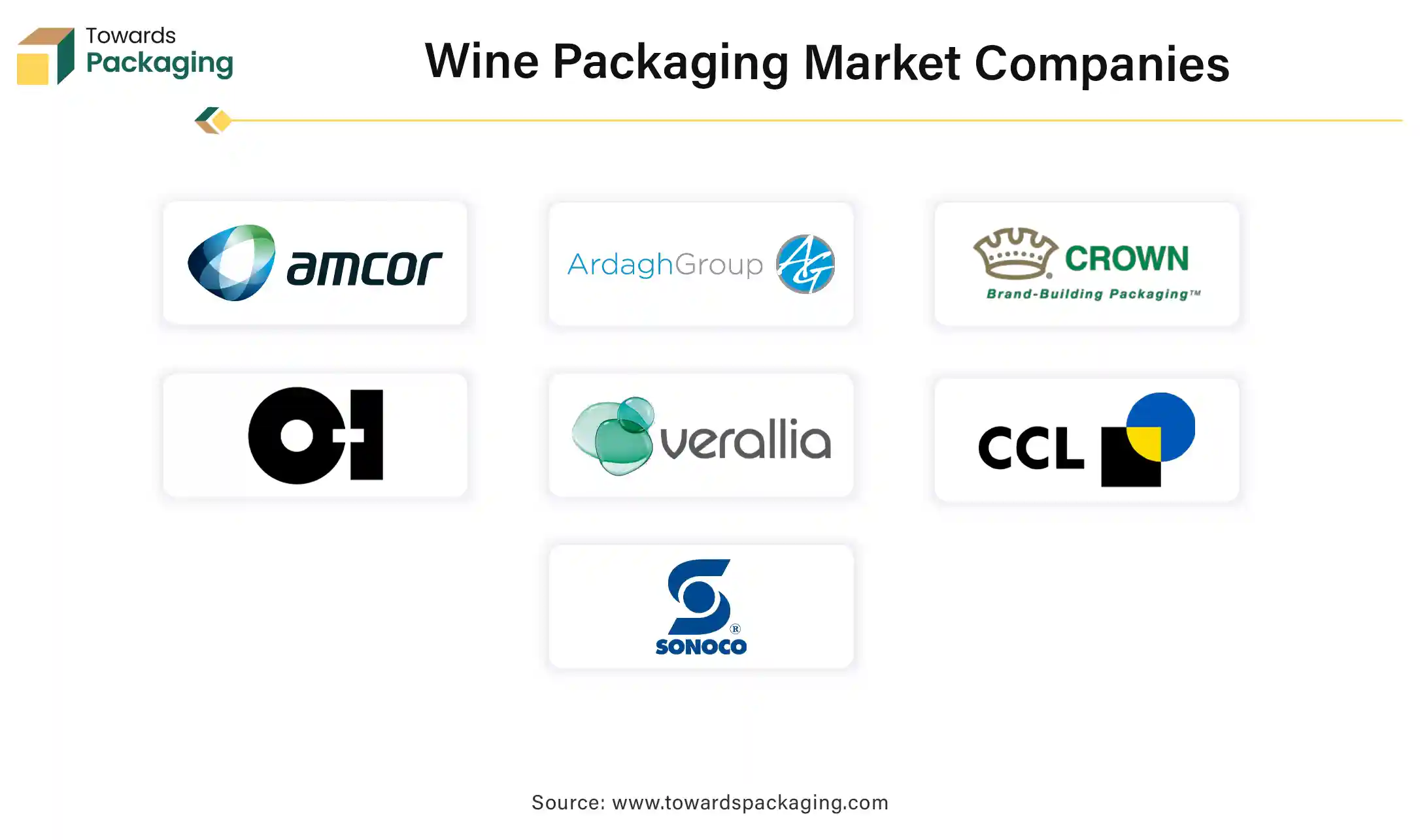 Wine Packaging Market Companies