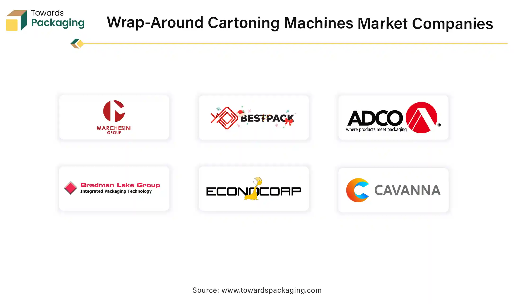 Wrap-Around Cartoning Machines Market Companies